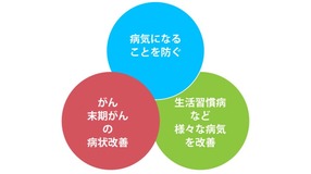 「競合不在のブルーオーシャン」イメージ画像